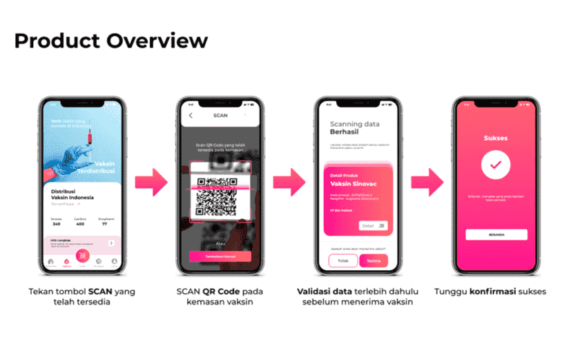 Propertio: Simplifying Property Management with a User-Friendly App